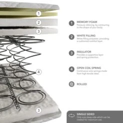 Dunelm Rolled Memory Foam Open Coil Mattress -Habitat Store 30857777 alt05