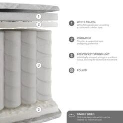 Dunelm Rolled 800 Pocket Sprung Mattress 35 Dunelm Rolled 800 Pocket Sprung Mattress -Habitat Store 30857781 alt01