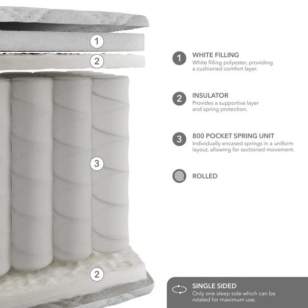 Dunelm Rolled 800 Pocket Sprung Mattress 16 Dunelm Rolled 800 Pocket Sprung Mattress - Image 14