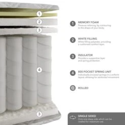 Dunelm Rolled Memory Foam 800 Pocket Sprung Mattress -Habitat Store 30857789 alt05