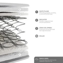 Commercial Collection Open Coil Mattress 33 Commercial Collection Open Coil Mattress -Habitat Store 30901054 alt05