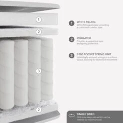 Commercial Collection 1000 Pocket Mattress -Habitat Store 30901064 alt05